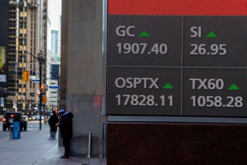 TSX futures rise, Fed Chair Powell’s speech anticipated