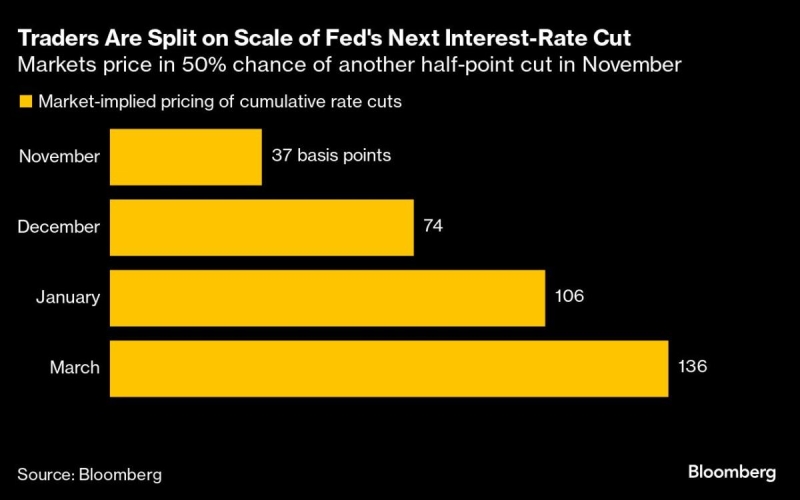 Fed-Fueled Bonds on Track for Longest Run of Gains Since 2010