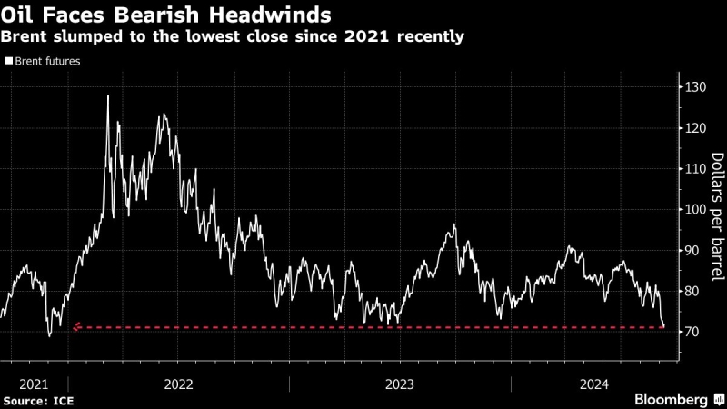 Morgan Stanley Cuts Oil Forecast Again as Market Concerns Deepen