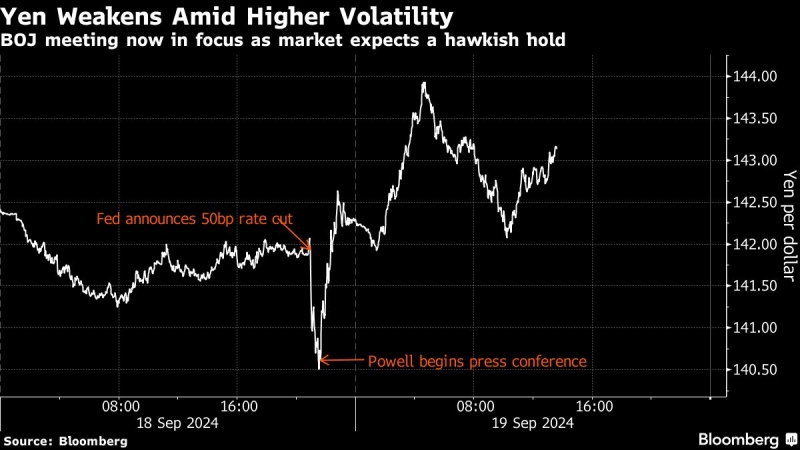 Stocks Falter as Euphoria Over Fed Rate Cut Fades: Markets Wrap