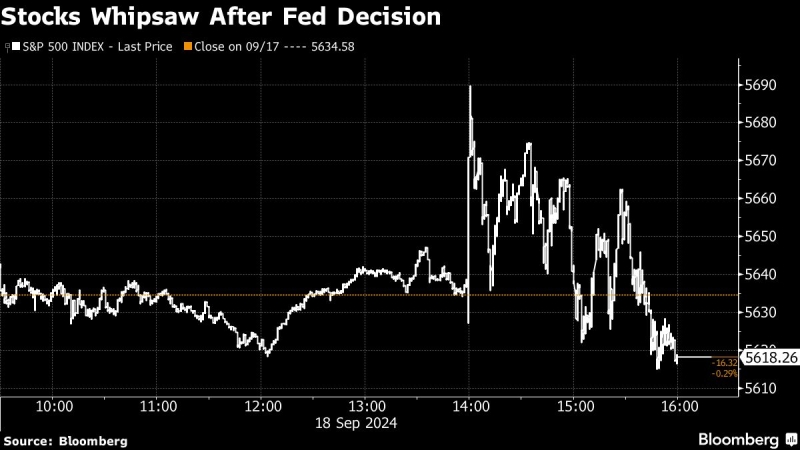 Stocks Rally Gathers Momentum as Fed Cut Sinks In: Markets Wrap