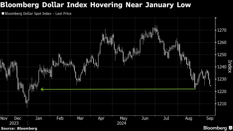 Traders See Half-Point Fed Rate Cut Likelier Than Quarter-Point