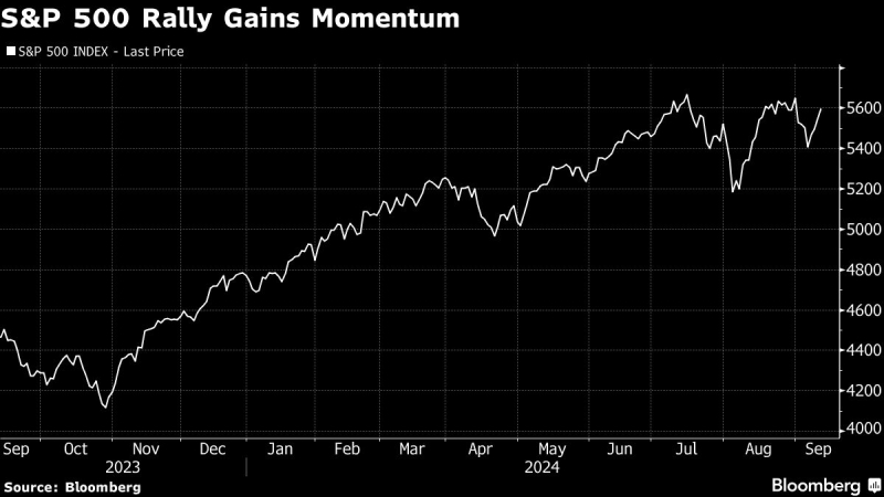 Treasuries Advance as Traders Mull Size of Fed Cut: Markets Wrap