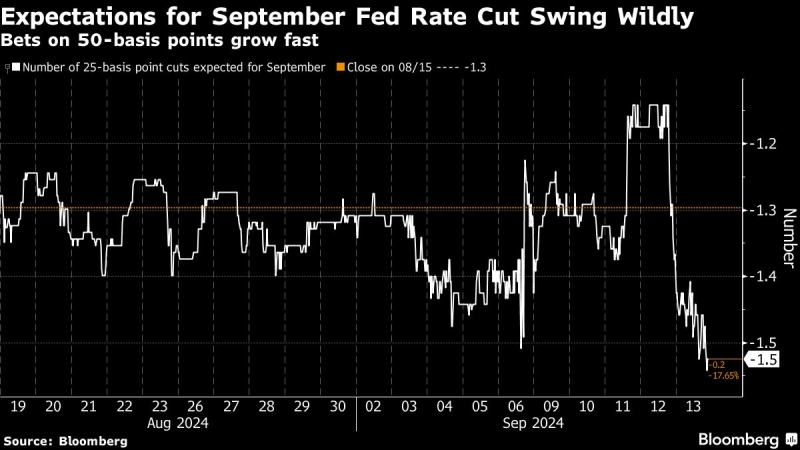 Wall Street Refuses to Kick Risk Addiction in Big Bet on the Fed