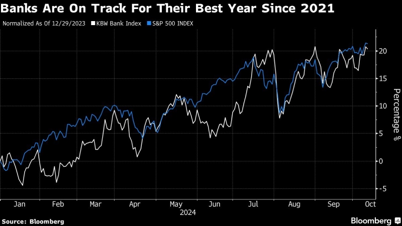 Bank Earnings to Give Stock Market Key Read on Health of Economy