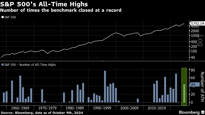 Chinese Stocks Rally; Markets Await US Inflation: Markets Wrap