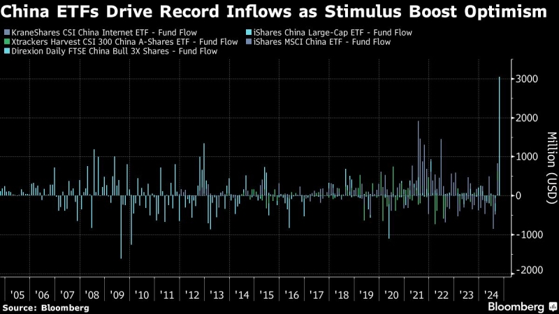 Emerging-Market Currency Rout Deepens as Traders Temper Fed Bets