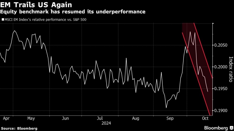 Fears of ‘False Start’ for Fed Leave Emerging Markets in Limbo