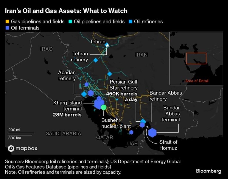 Mideast’s Rising War Risk Puts Spotlight on Iran’s Quiet Oil Comeback