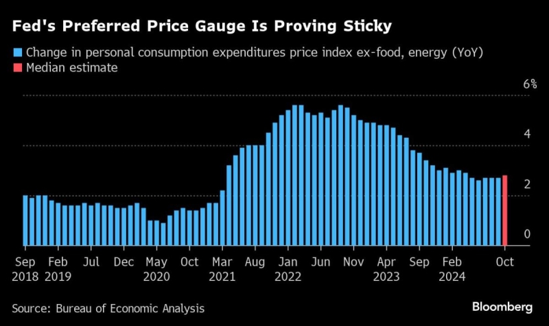 Fed Minutes to Offer Clues on How Far and Fast Officials Can Cut