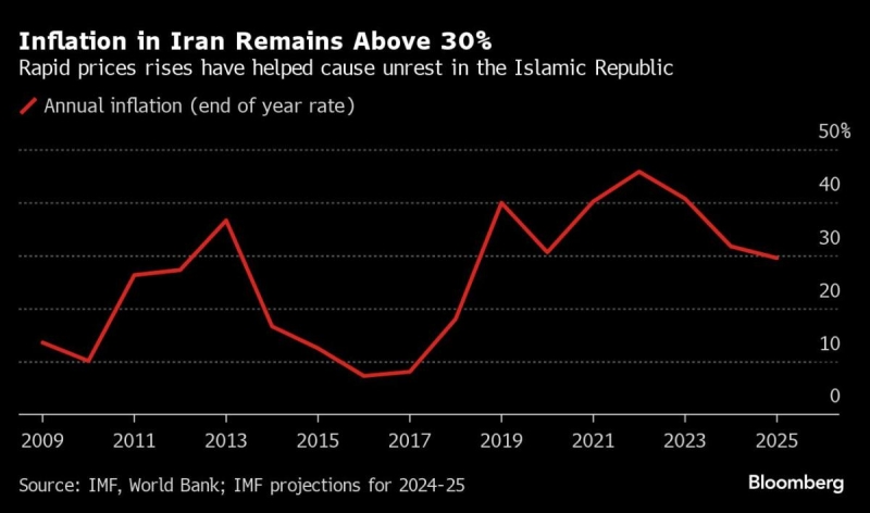 Iran Braces for Trump Reset With Economy Buckling From Sanctions