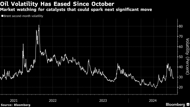 Oil Steady as Industry Report Points to Rising US Stockpiles