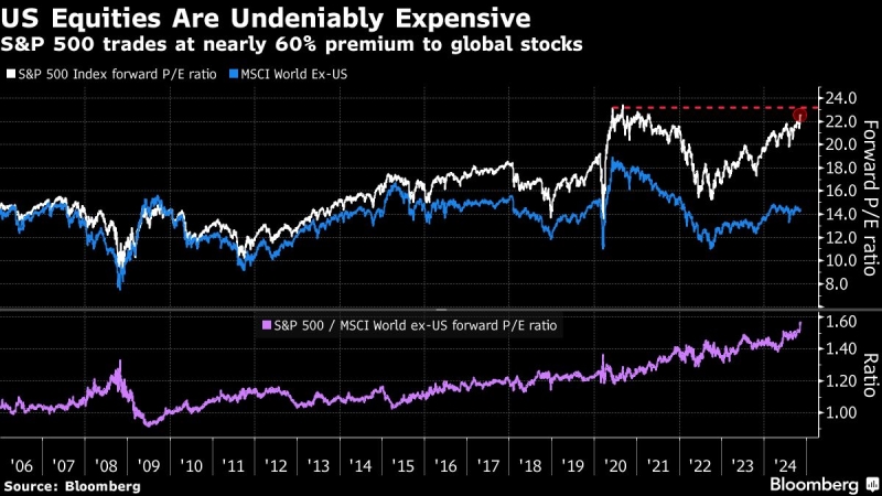 Stocks Get Hit as Powell’s Remarks Curb Fed Wagers: Markets Wrap