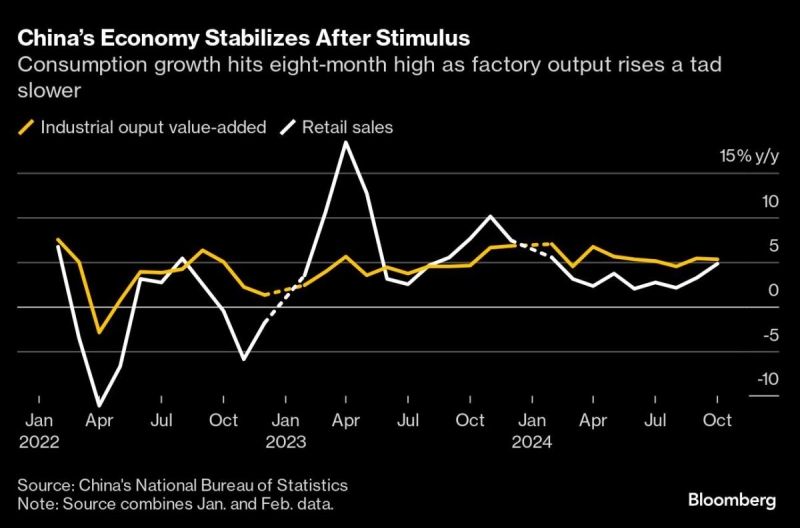 Stubborn US Inflation Set to Reinforce Fed’s Go-Slow Approach